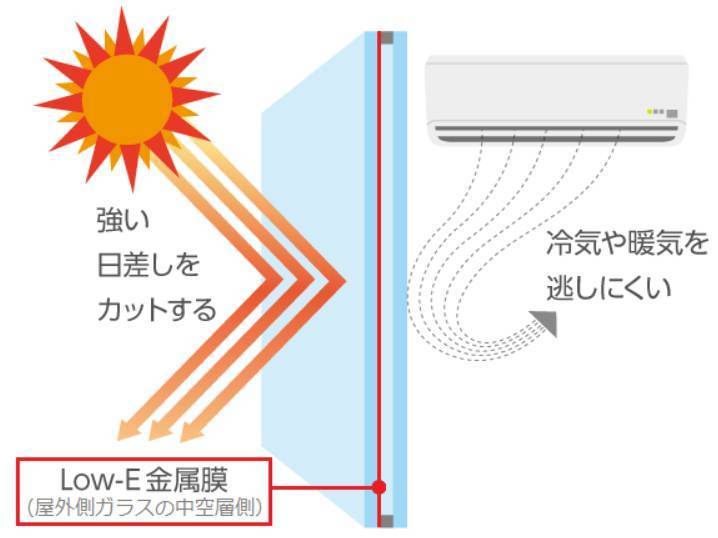 大成トーヨー住器のマド取替工事｜家のイメージチェンジ｜神奈川県｜快適リフォーム｜窓交換の施工後の写真2