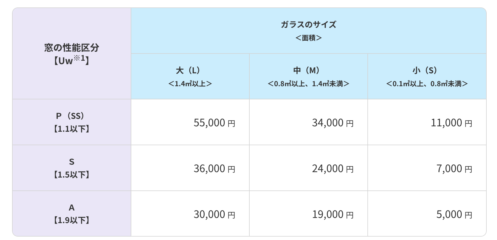 杉山ガラスの窓ガラスの内部結露解消！先進的窓リノベ補助金活用ガラス交換事例紹介の施工事例詳細写真4