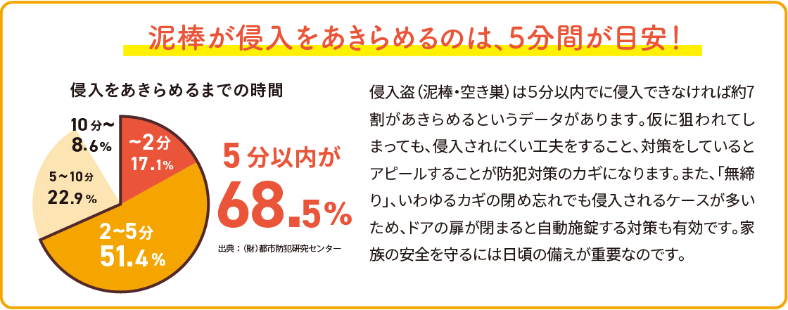 玄関の防犯対策は1日でできる！補助金活用でお得な玄関リフォーム 杉山ガラスのブログ 写真4