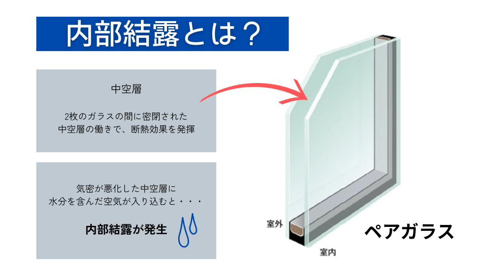 杉山ガラスの窓ガラスの内部結露解消!先進的窓リノベ補助金活用ガラス交換事例紹介の施工事例詳細写真2