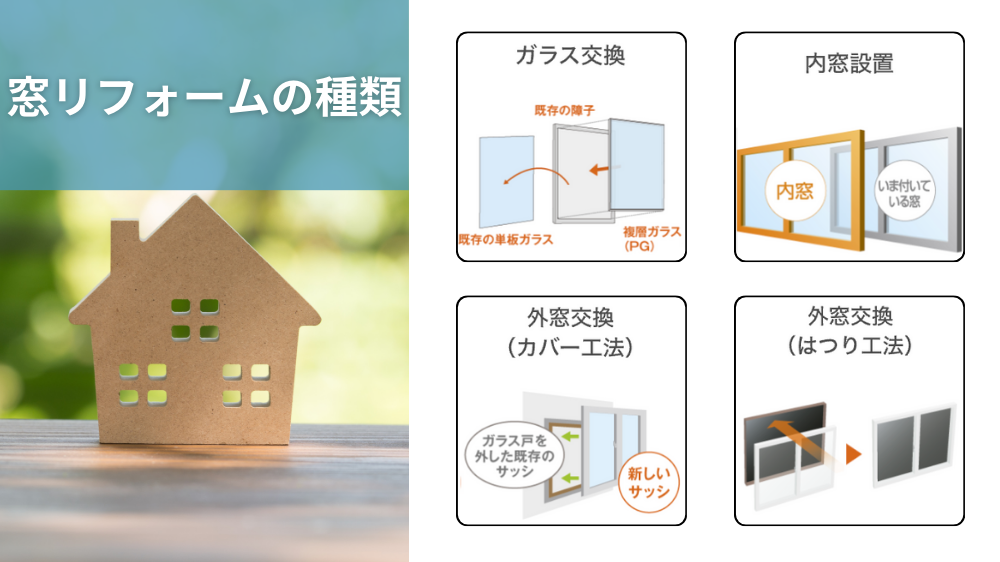 杉山ガラスの夏こそ窓の断熱リフォームで「涼しい我が家」を実現しませんか?の施工事例詳細写真4