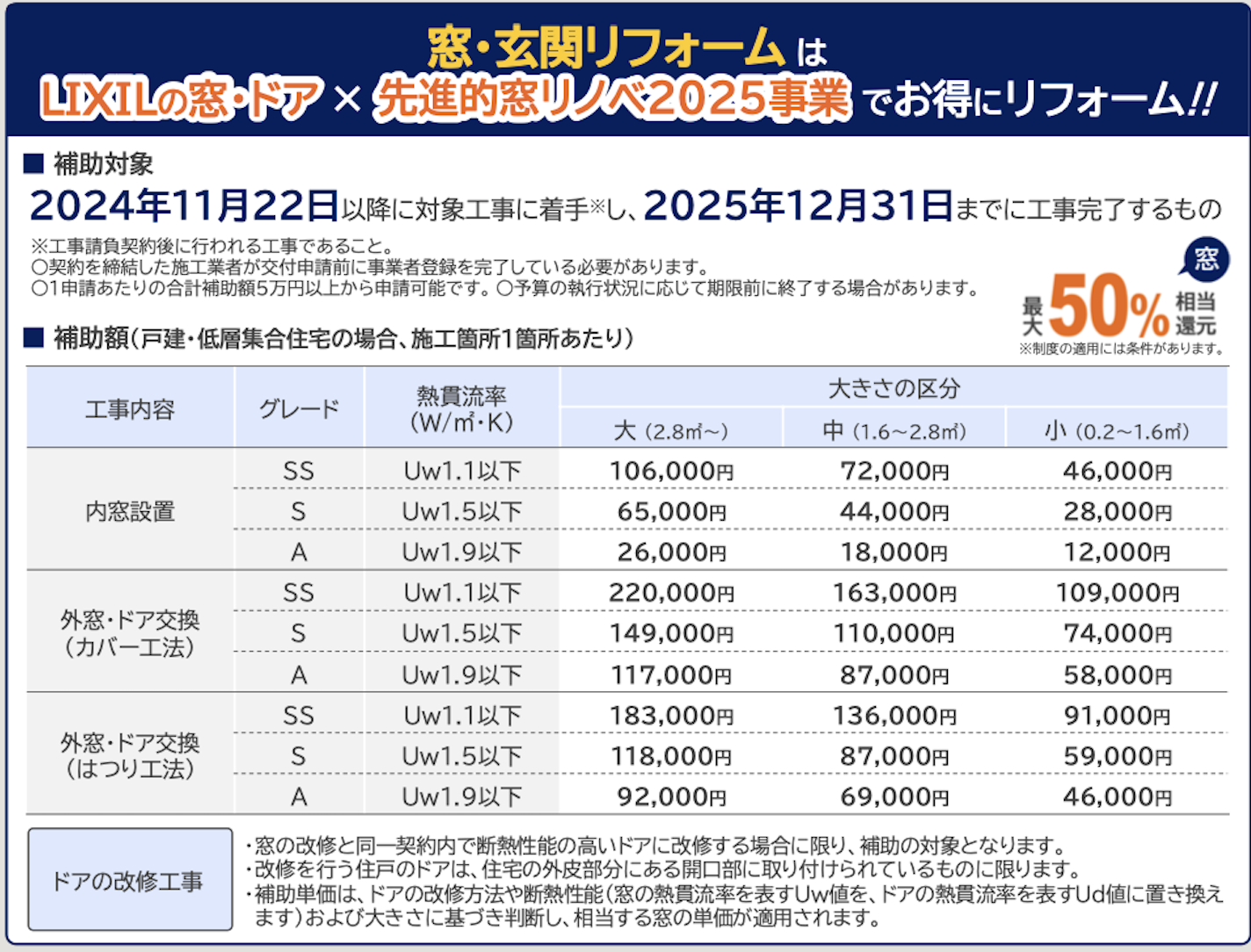暖房費を抑えたいなら補助金でお得に窓リフォーム！【締め切り迫る！】 杉山ガラスのブログ 写真7