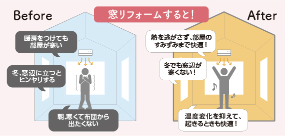 寒い家は病気の元！家を暖かくすれば健康寿命も伸びる！ 杉山ガラスのブログ 写真4