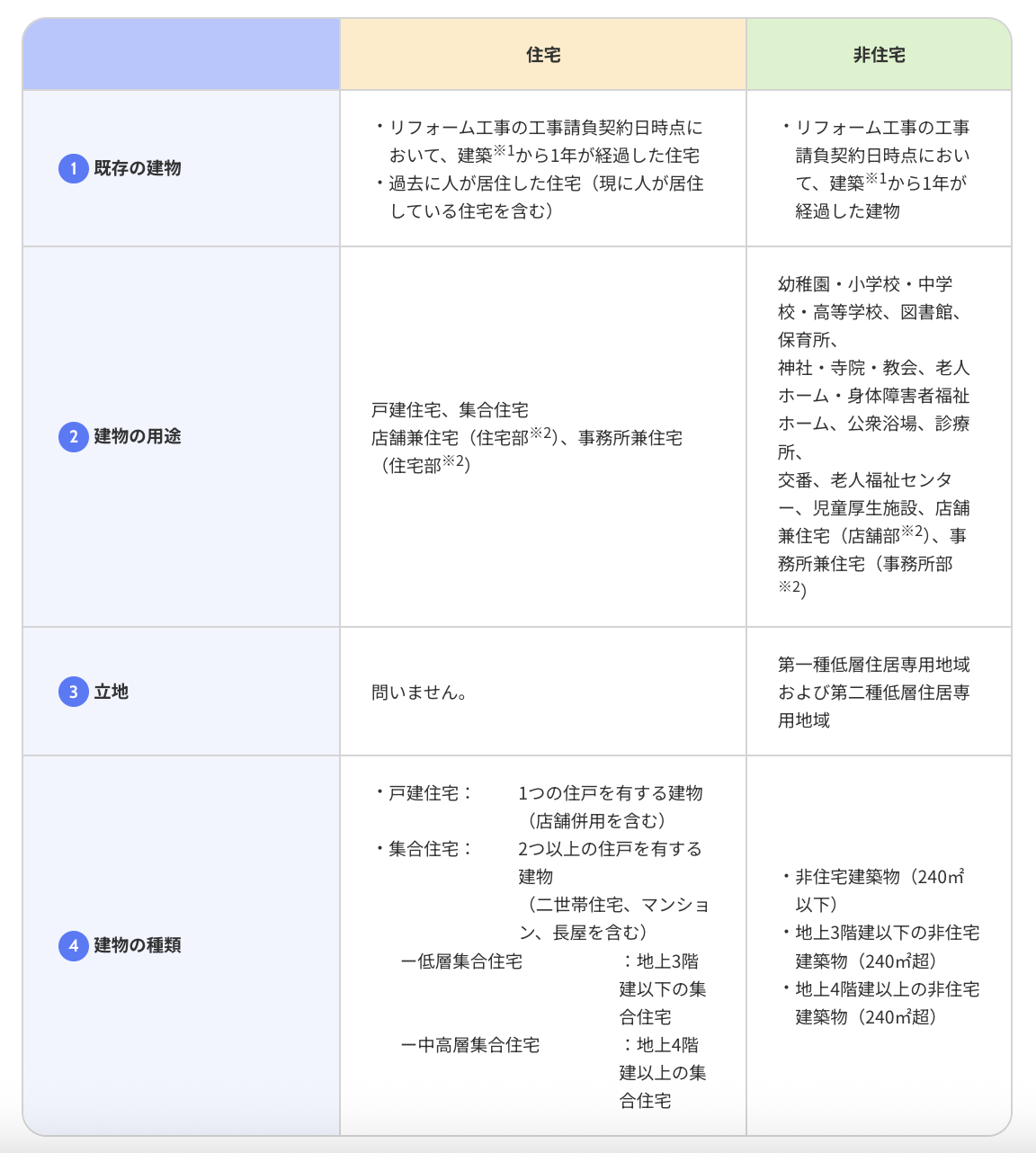非住宅も補助金対象に！「先進的窓リノベ事業２０２６」で叶うコストダウン 杉山ガラスのイベントキャンペーン 写真3