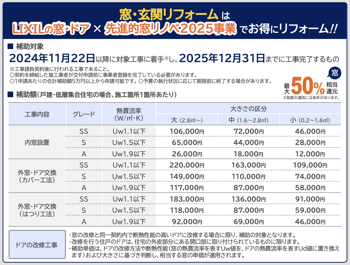 【先進的窓リノベ2025】補助金でお得にリフォーム受付中！ 杉山ガラスのイベントキャンペーン 写真4