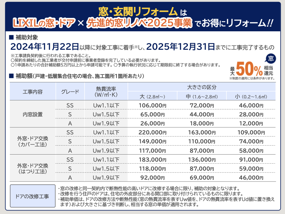 杉山ガラスの木製サッシの劣化を解消！先進的窓リノベでお得に窓交換「樹脂窓EW」施工例の施工事例詳細写真8