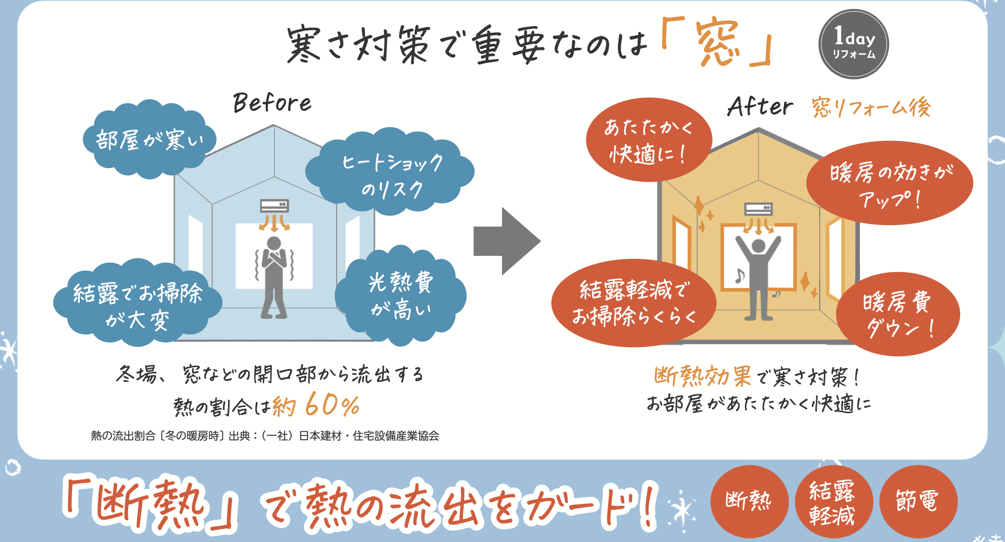 杉山ガラスの窓の高さを変えて窓下からの冷気をカット！樹脂窓EW施工事例の施工事例詳細写真2