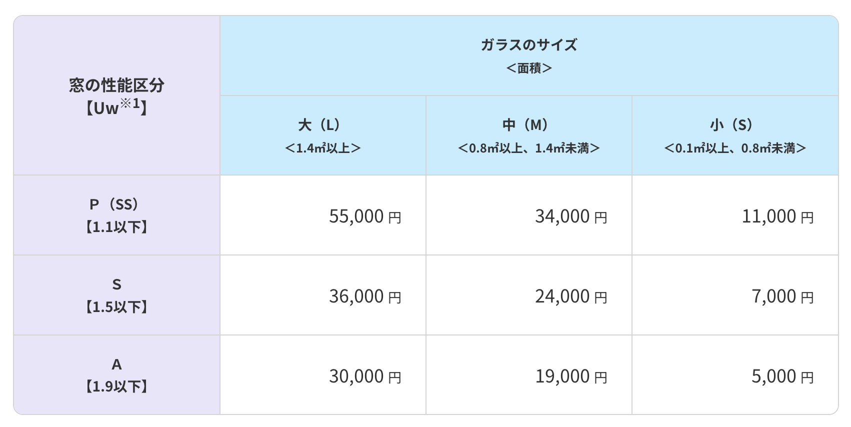 杉山ガラスの窓ガラスの耐用年数はいつまで？交換で断熱・結露・光熱費の悩みを解決！の施工事例詳細写真6