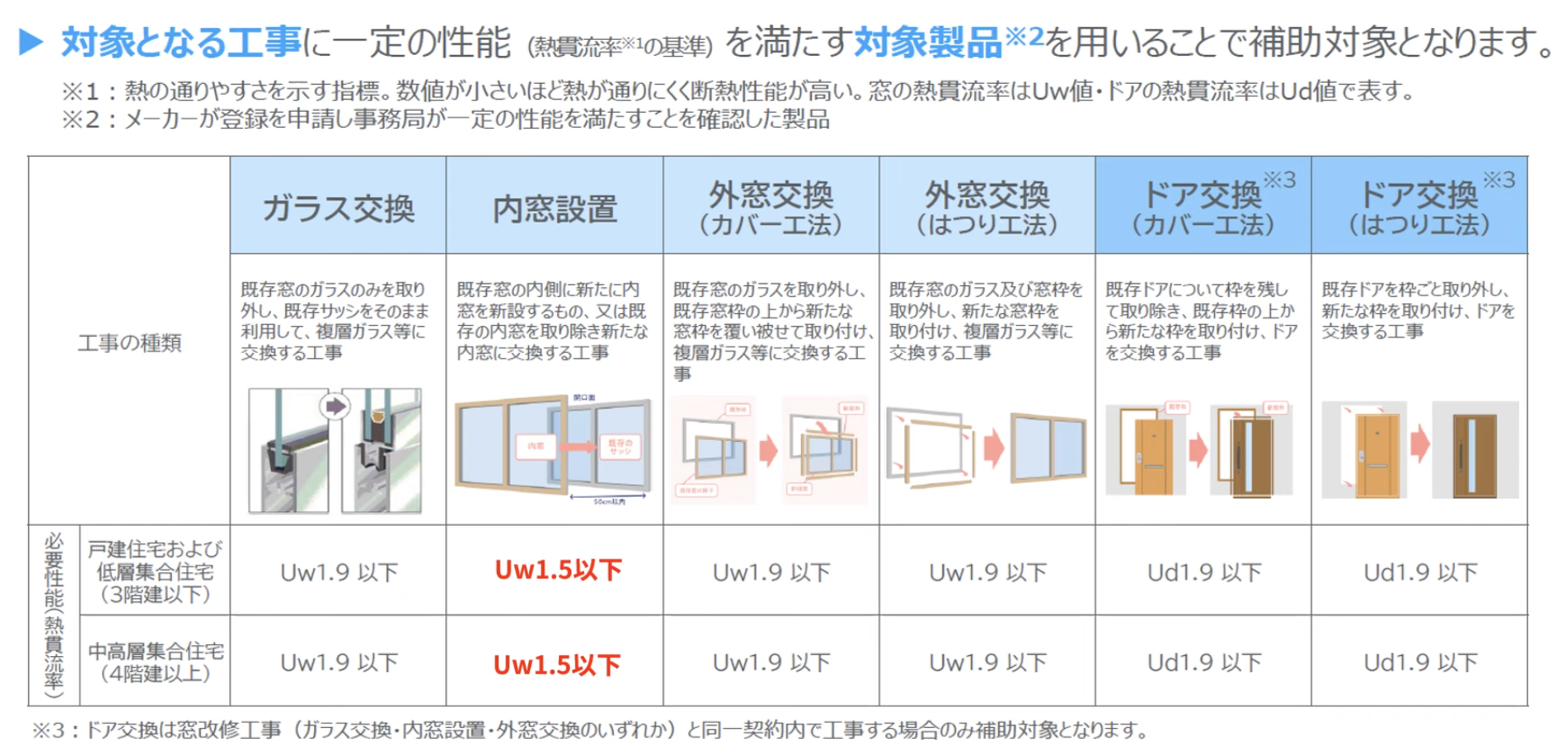 先進的窓リノベ2026実施決定！補助金額とポイントを詳しく解説｜杉山