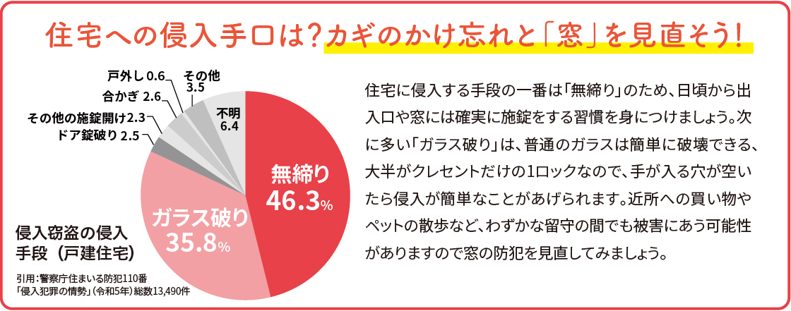 狙われやすい窓の防犯対策で安心を！補助金でお得に窓リフォーム 杉山ガラスのブログ 写真3