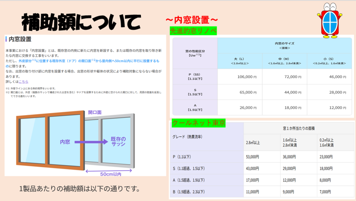 ⭐補助金額について⭐ そうぶwindow&doorのブログ 写真1