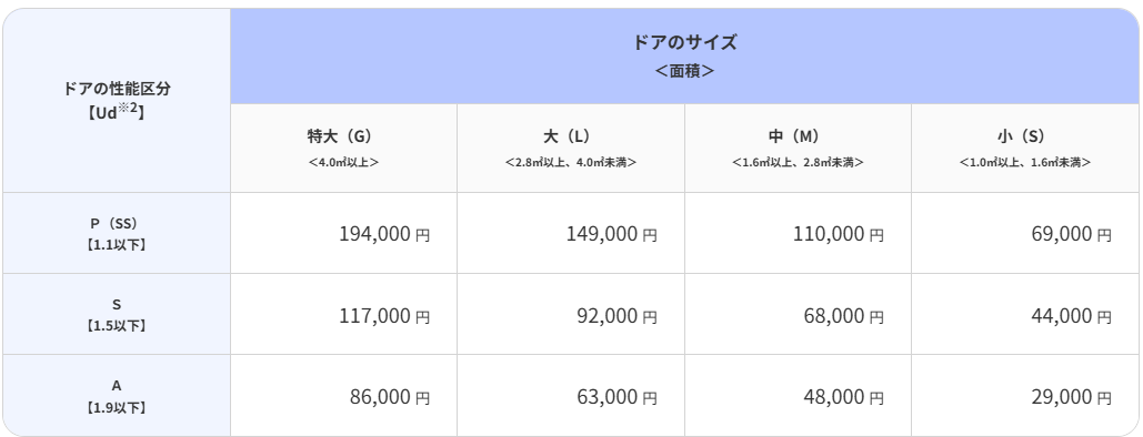 先進的窓リノベ2026　玄関ドア交換 そうぶwindow&doorのブログ 写真7