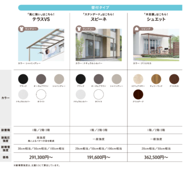そうぶwindow&doorの【東京都】ベランダの屋根を取り付けてきました🌟の施工事例詳細写真1