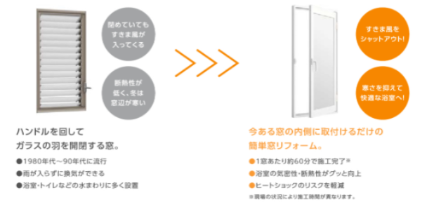 そうぶwindow&doorの【江東区】浴室の窓に内窓をつけてきました👷‍♀️✨の施工事例詳細写真2