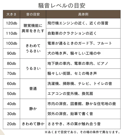 LIXILインプラスの内窓の防音効果について👂 そうぶwindow&doorのブログ 写真2