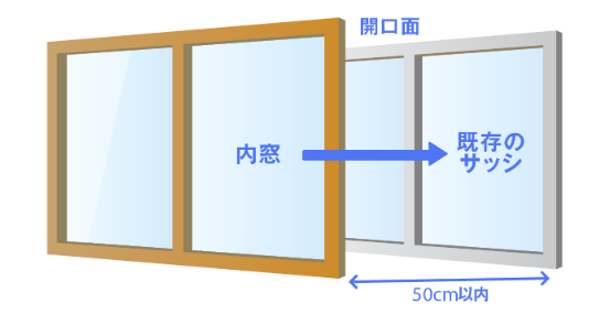 先進的窓リノベ2026　内窓設置 そうぶwindow&doorのブログ 写真2