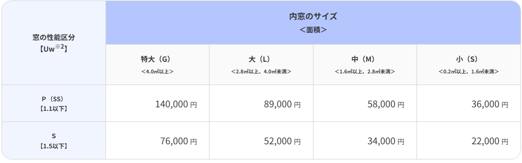 先進的窓リノベ2026 内窓設置 そうぶwindow&doorのブログ 写真3