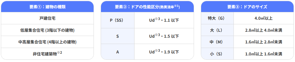 先進的窓リノベ2026　玄関ドア交換 そうぶwindow&doorのブログ 写真1