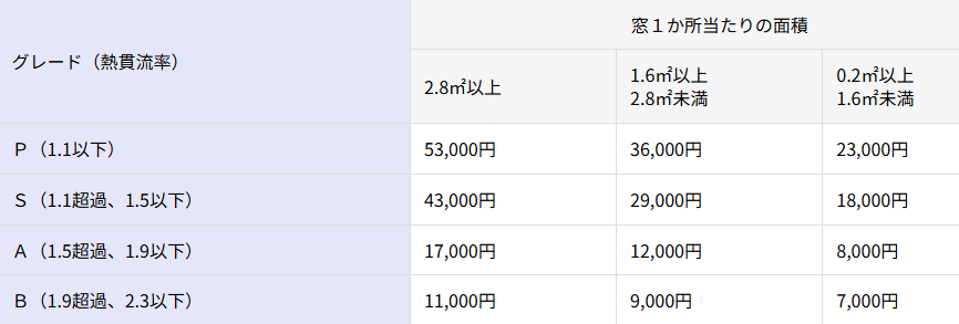 【最新情報】クールネット東京補助金 申請スケジュール(5/16発表) そうぶwindow&doorのブログ 写真1