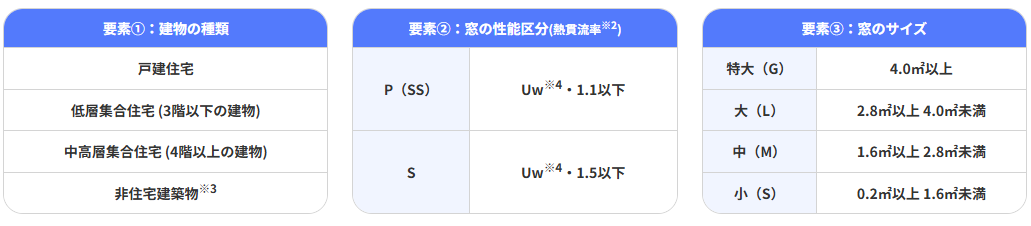 先進的窓リノベ2026 内窓設置 そうぶwindow&doorのブログ 写真1