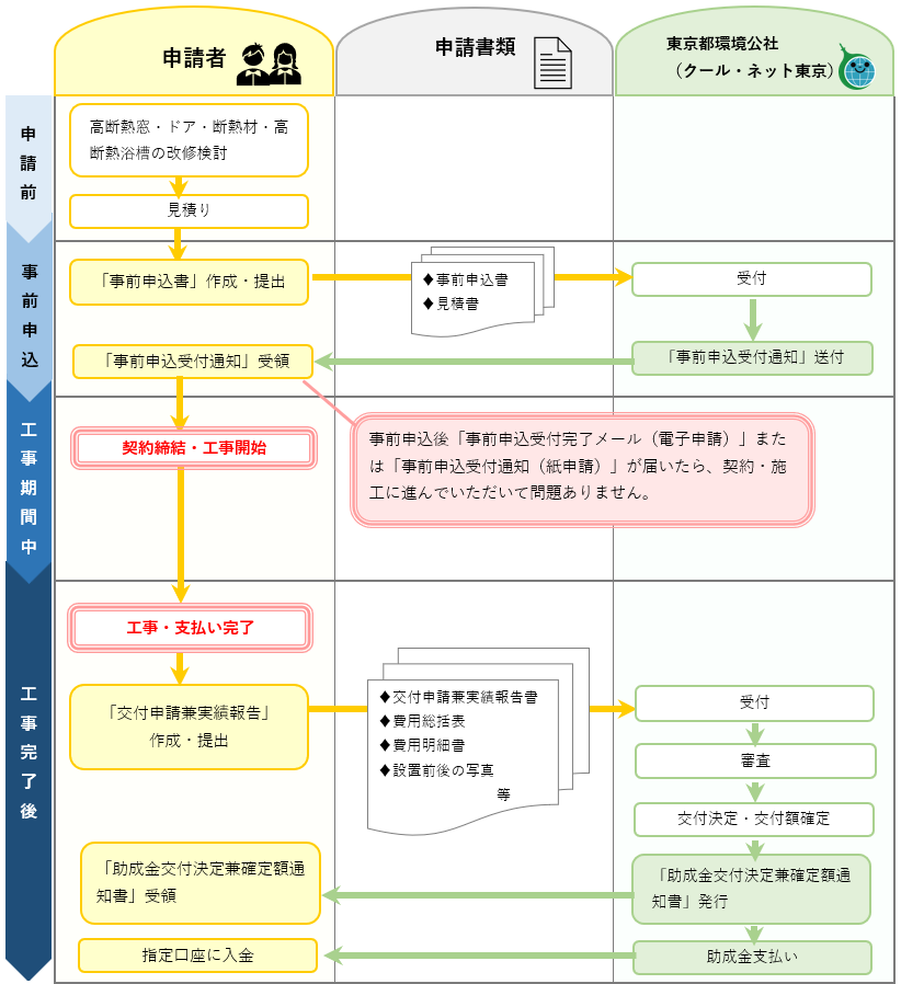 【最新情報】クールネット東京補助金 申請スケジュール(5/16発表) そうぶwindow&doorのブログ 写真6