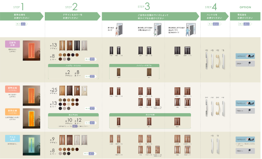 そうぶwindow&doorの【江戸川区】たった1日で変わる、玄関ドアリフォーム👷♀️✨の施工事例詳細写真1