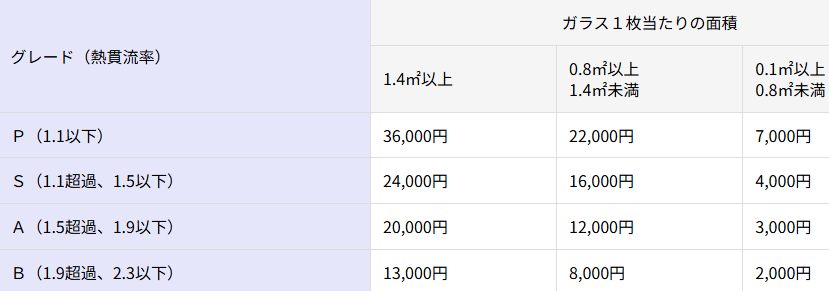 【最新情報】クールネット東京補助金 申請スケジュール(5/16発表) そうぶwindow&doorのブログ 写真3