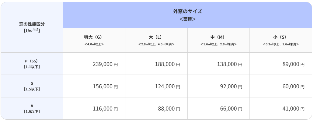 先進的窓リノベ2026　外窓交換 そうぶwindow&doorのブログ 写真3