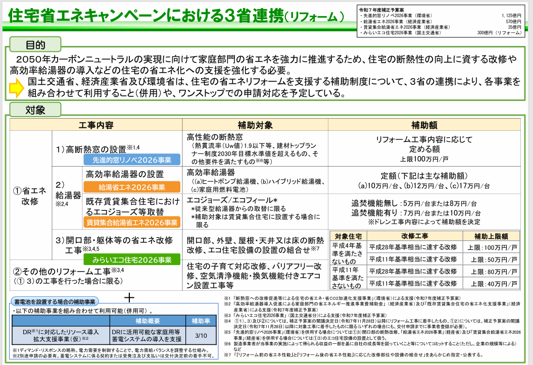 【速報】先進的窓リノベが2026年も続きます！ そうぶwindow&doorのブログ 写真1