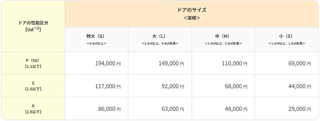 先進的窓リノベ2026　玄関ドア交換 そうぶwindow&doorのブログ 写真8