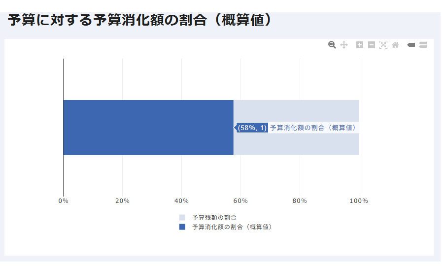 クール・ネット東京 予算残高 そうぶwindow&doorのブログ 写真1