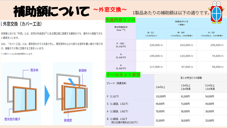 ⭐補助金額について⭐ そうぶwindow&doorのブログ 写真2
