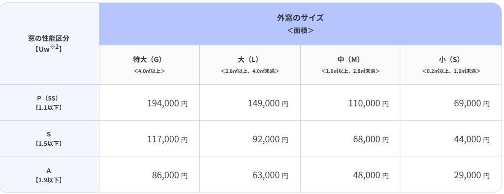 先進的窓リノベ2026　外窓交換 そうぶwindow&doorのブログ 写真7