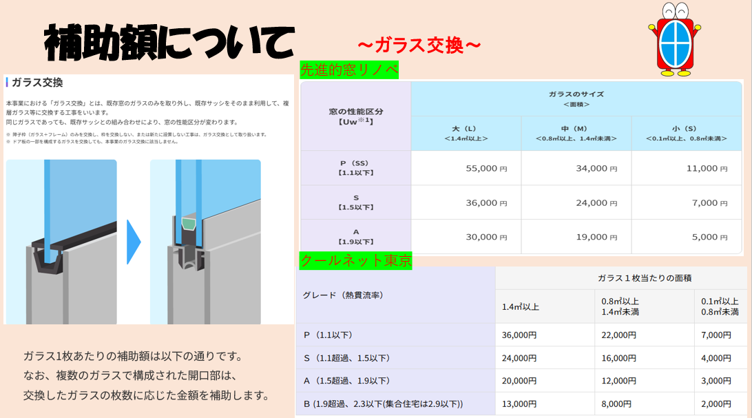 ⭐補助金額について⭐ そうぶwindow&doorのブログ 写真4