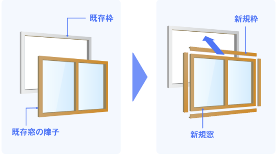先進的窓リノベ2026　外窓交換 そうぶwindow&doorのブログ 写真2