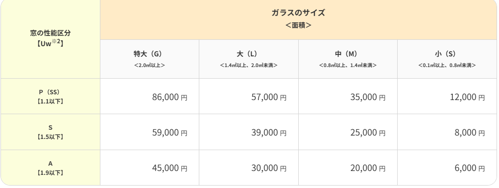 先進的窓リノベ2026　ガラス交換 そうぶwindow&doorのブログ 写真4
