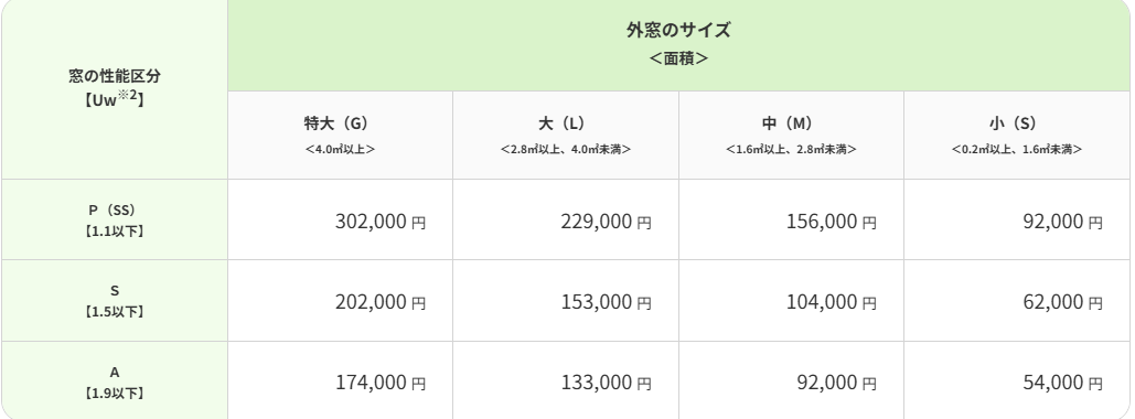 先進的窓リノベ2026　外窓交換 そうぶwindow&doorのブログ 写真5