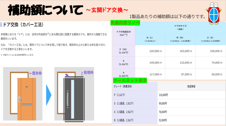 ⭐補助金額について⭐ そうぶwindow&doorのブログ 写真5
