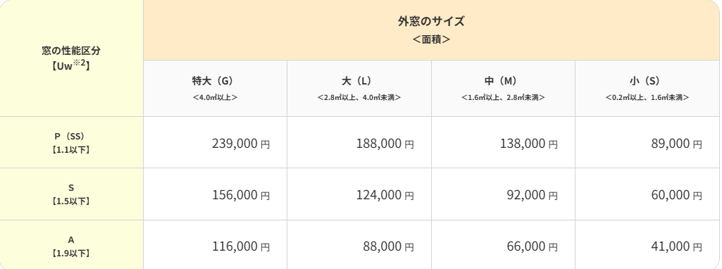 先進的窓リノベ2026　外窓交換 そうぶwindow&doorのブログ 写真4