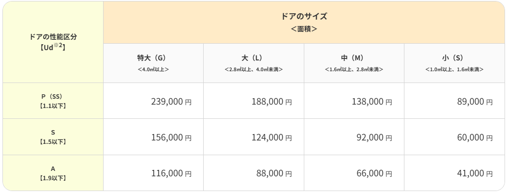 先進的窓リノベ2026　玄関ドア交換 そうぶwindow&doorのブログ 写真4