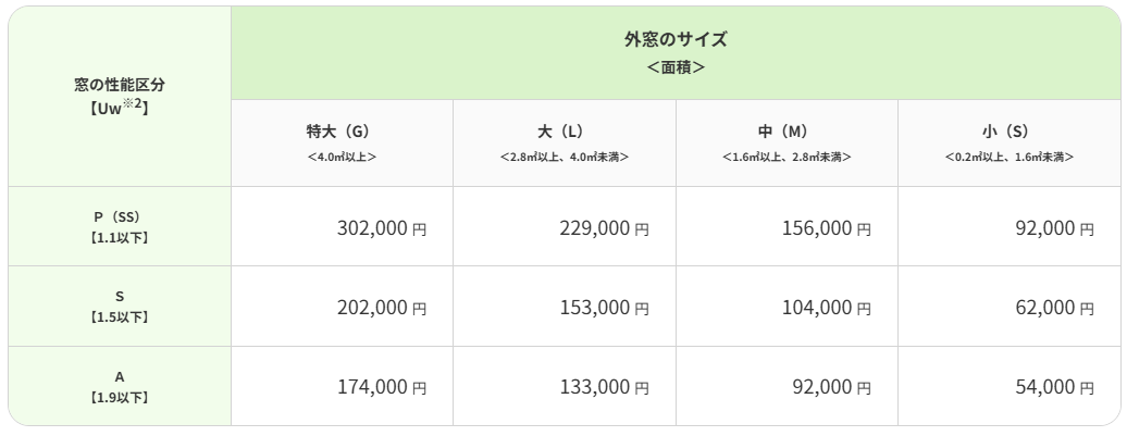先進的窓リノベ2026　外窓交換 そうぶwindow&doorのブログ 写真9