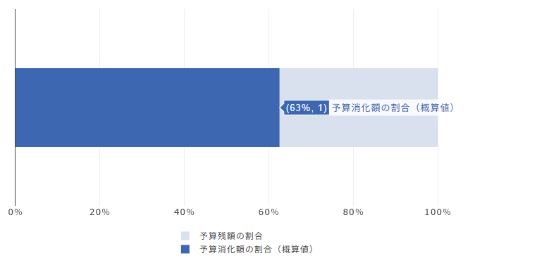 クール・ネット東京 予算残高 そうぶwindow&doorのイベントキャンペーン 写真1