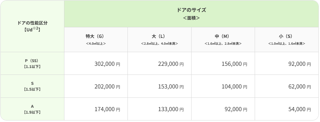 先進的窓リノベ2026　玄関ドア交換 そうぶwindow&doorのブログ 写真5