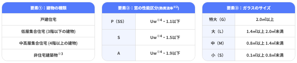 先進的窓リノベ2026　ガラス交換 そうぶwindow&doorのブログ 写真1