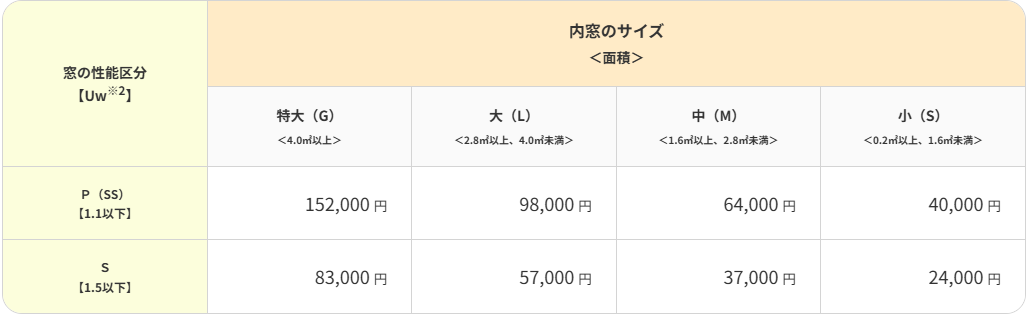 先進的窓リノベ2026　内窓設置 そうぶwindow&doorのブログ 写真4