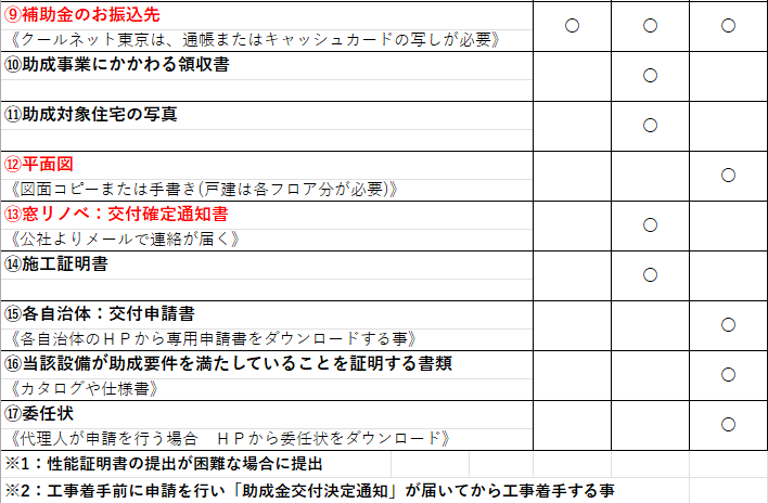 先進的窓リノべ・東京クールネット・自治体 補助金必要書類 そうぶwindow&doorのブログ 写真2