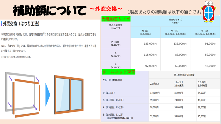⭐補助金額について⭐ そうぶwindow&doorのブログ 写真3