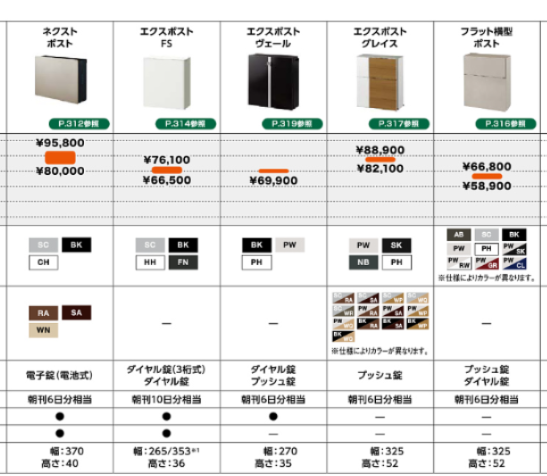 そうぶwindow&doorの【市川市】集合住宅のポストを交換してきました(^^)/の施工事例詳細写真1