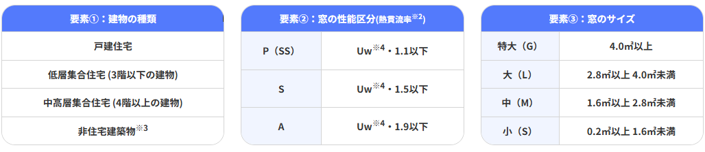先進的窓リノベ2026　外窓交換 そうぶwindow&doorのブログ 写真1