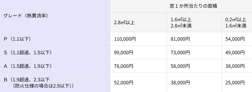 【最新情報】クールネット東京補助金 申請スケジュール(5/16発表) そうぶwindow&doorのブログ 写真2